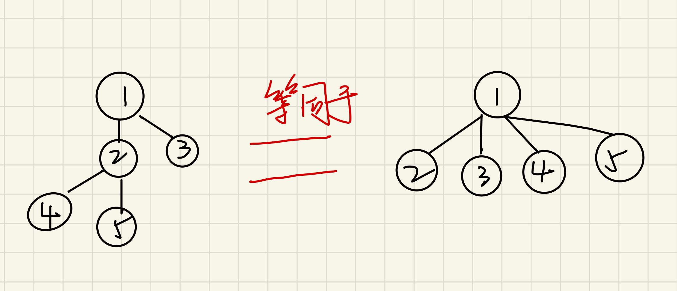 路径压缩