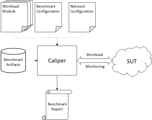 Caliper架构图