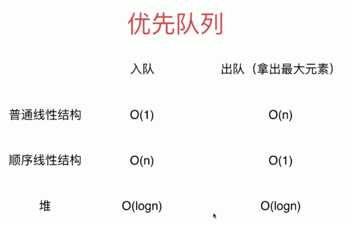 优先队列不同实现方式性能对比