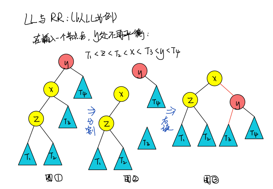 LL与RR