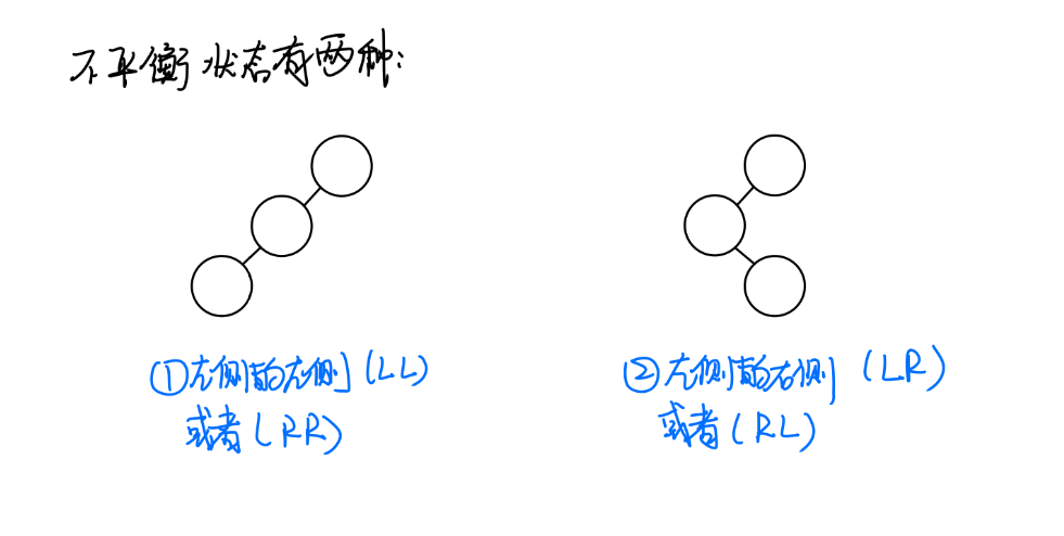 不平衡状态