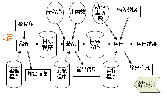 image-20201223163421137
