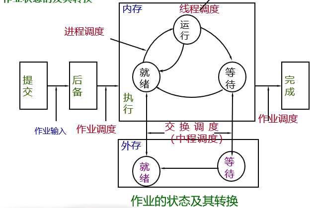 image-20201223170254832