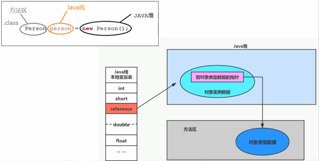 关系图