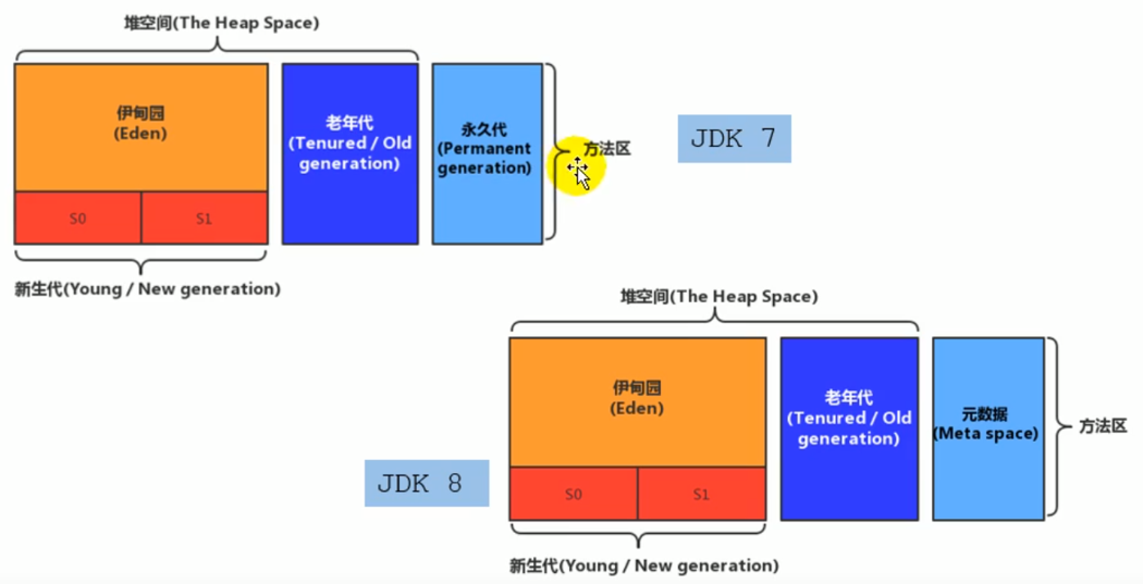 演进过程