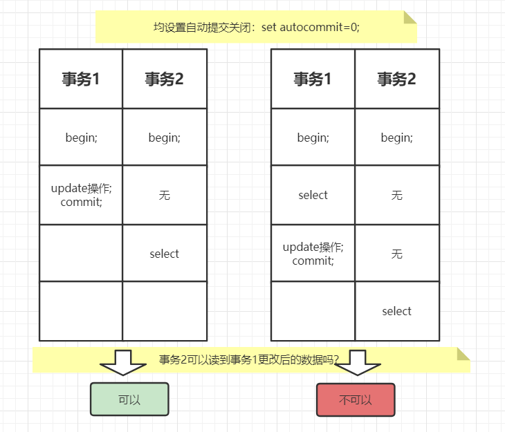 read view的例子