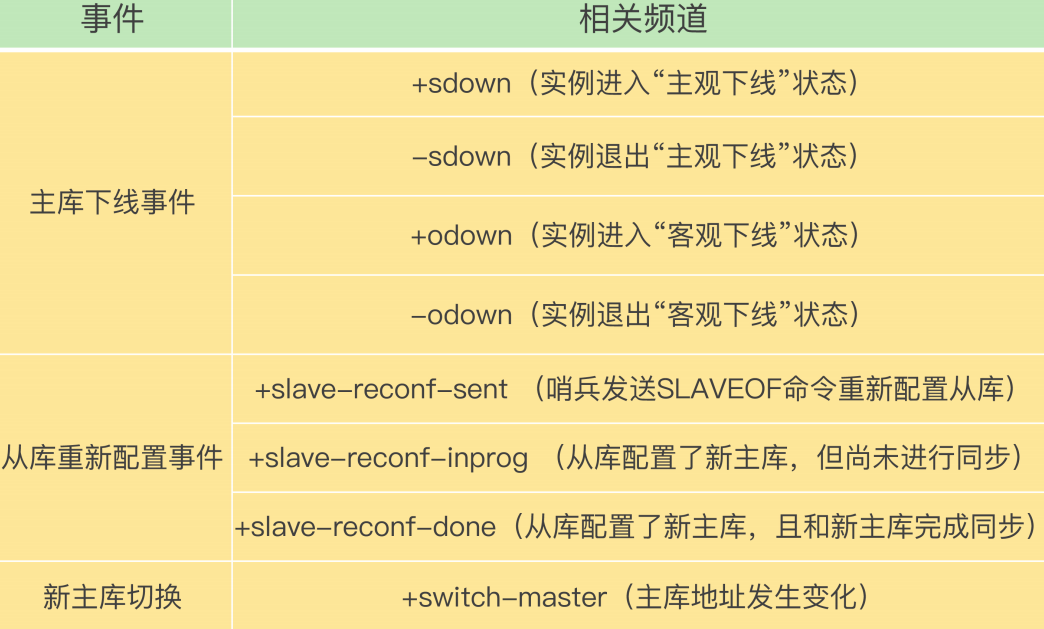 Redis频道