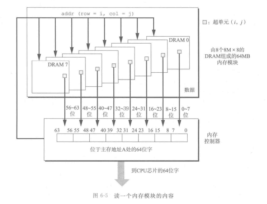 内存模块