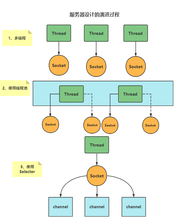 示意图