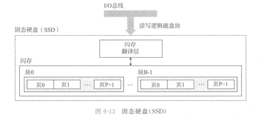 固态硬盘