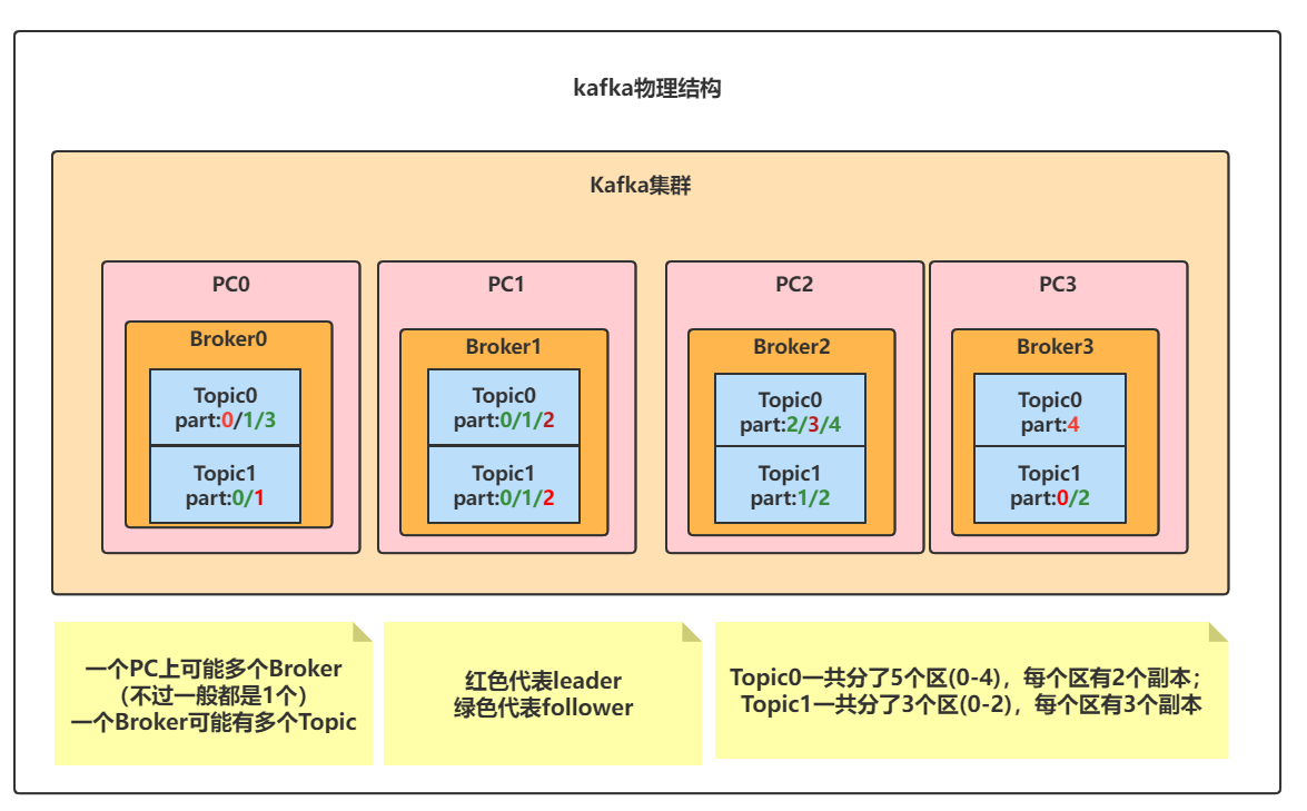 kafka集群示意图1