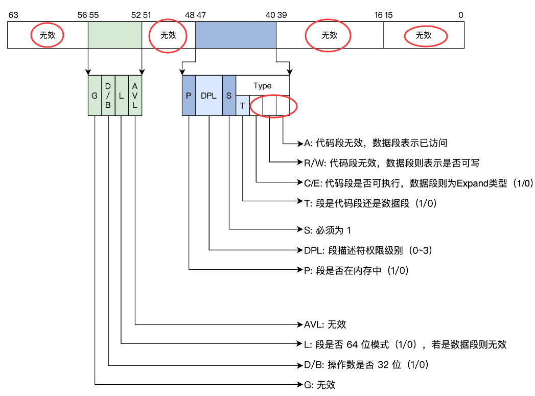 长模式下的段描述符
