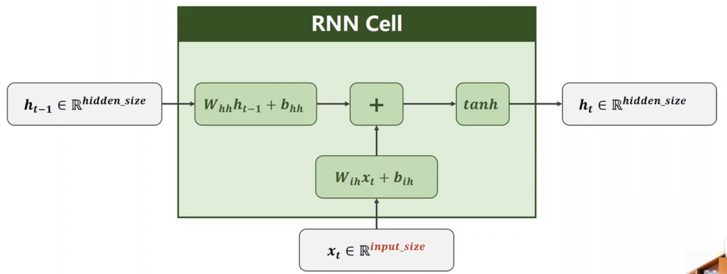 RNN cell具体运算
