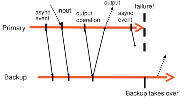 FT Protocol
