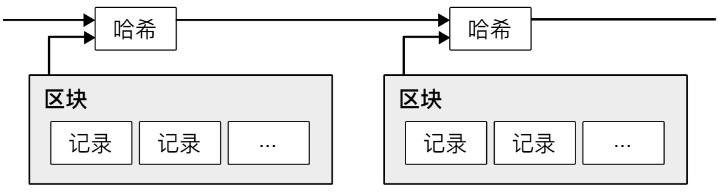 时间戳服务器