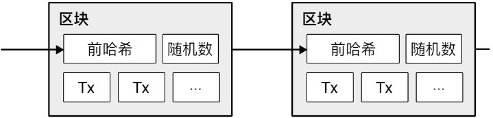 工作量证明