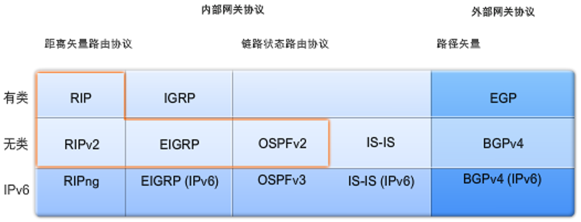 具体分类