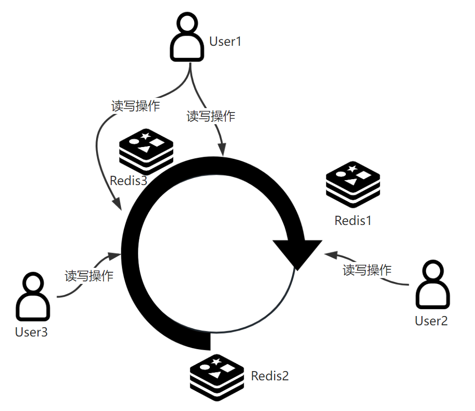 一致性哈希算法