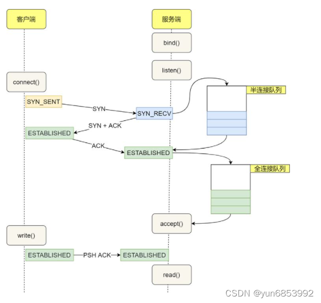 图源来自CSDN