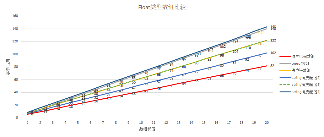 Float类型比较