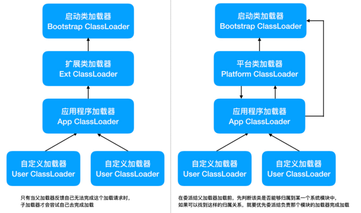 JDK9前后类加载对比
