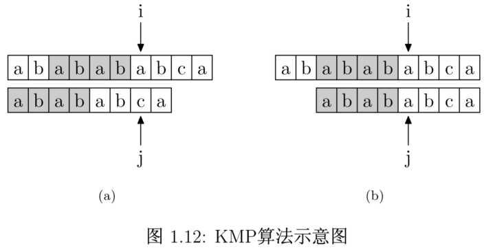 KMP算法演示图