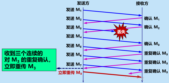 图源来自知乎