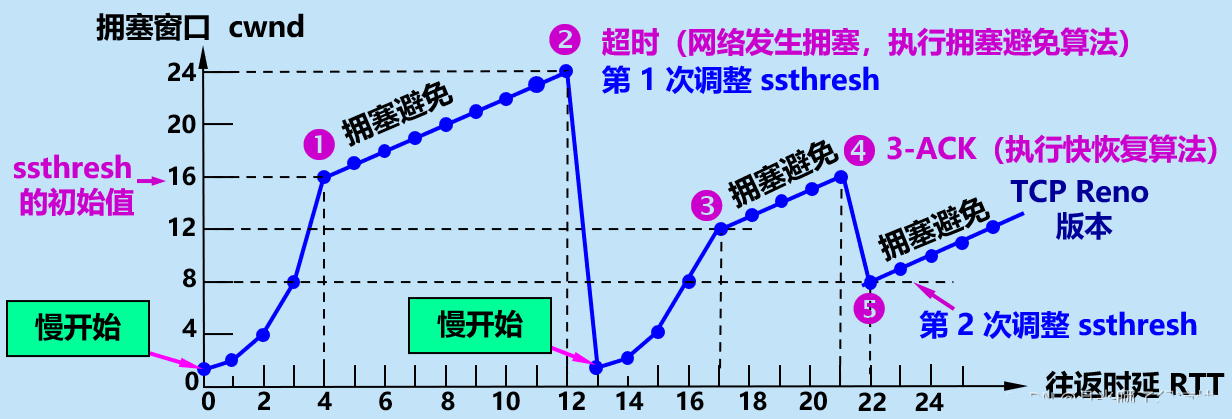 图源来自知乎