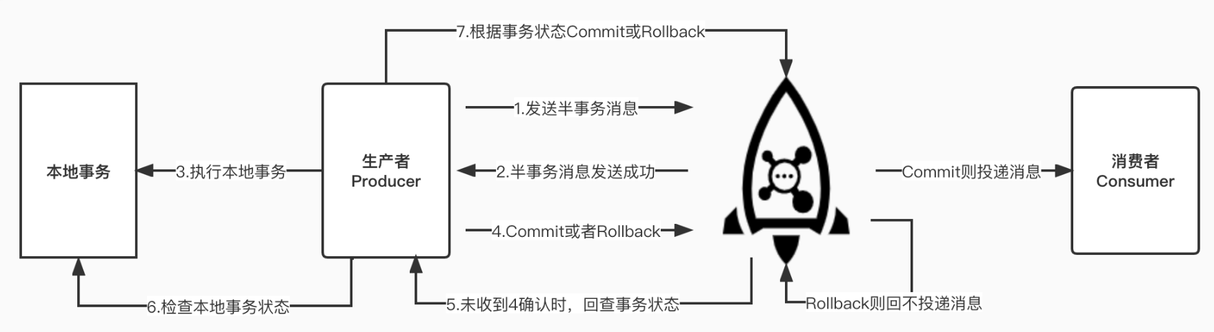 官网原图
